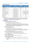 Page 44
IN1124/IN1126 – User’s Manual 
  – 37  – 
LED Error Messages 
Error Code Messages POWER LED  OVER TEMP 
LED READY LED 
Overheating Off Solid  Red Off 
Thermal break status error Flashing Green 4x Off Off 
Lamp error Flashing Green 5x Off Off 
Fan1 error (Power Fan) Flashing Green 6x Off Flashing Orange 1x
Fan2 error (Lamp Fan) Flashing Green 6x Off Flashing Orange 2x
Fan3 error (Blower Fan) Flashing Green 6x Off Flashing Orange 3x
Lamp door open Flashing Green 7x Off Off 
DMD error Flashing Green 8x Off...