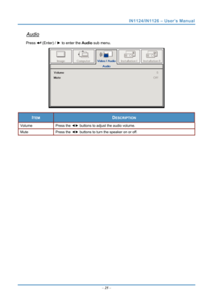 Page 32
IN1124/IN1126 – User’s Manual 
Audio 
 (Enter) / ► to enter the  Audio sub menu. Press 
 
ITEM DESCRIPTION 
Volume Press the ◄►  buttons to adjust the audio volume.  
Mute Press  the ◄►  buttons to turn the speaker on or off. 
 
   – 25  –  