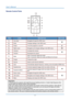 Page 13
User’s Manual 
Remote Control Parts 
Vo l u m e
Freeze
Source
Keystone
Menu Power
Auto Mute
3
1
2
45
6
7
89
10
11
13
14
12
15
 
ITEM LABEL DESCRIPTION SEE PAGE: 
1.  Up cursor Navigates through the OSD menu 
16
2.  Enter Changes settings in the OSD menu 
3.  9Power Turns the projector on and off 
4.  16Right cursor Navigates and changes settings in the OSD menu 
5.  Volume+ Increases the volume 
15
6.  Volume- Decreases the volume 
Hold 2 seconds: Mutes the Audio and Blanks the Screen 
8.  Freeze...