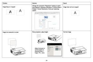 Page 1514
Image fuzzy or cropped 
AA
Change the computers Resolution setting to match 
the projectors resolution (Windows 7: Control Panel > 
Display > Screen Resolution). Varies per operating
 
system. 
A
Image clear and not cropped
Image not centered on screen
Force Wide
Phase
Prevent PC Screen Saver
Sync Threshold
Tracking
Horz Position
Vert Position
Previous Off
50
Off
50
50
50
50
( PC )MDL: IN112
FW: 0.13
Adjust horizontal or 
vertical position in 
Advanced Menu > 
Image > PC... menu
Move projector, adjust...