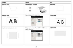 Page 1615
Image not squareAdjust Keystone on keypadSquare image
Image not sharp
Aspect Ratio
Auto Image
Brightness
Contrast
Keystone
Presets
Sharpness
Volume
Ceiling Mount
Advanced Menu◄ Auto  ►
Execute
50
50
50
Presentation
50
50
Off
( Basic Menu )MDL: IN112
FW: 0.13
Adjust Sharpness in the Basic MenuCorrect image
Image does not fit 4:3 or 16:9 screen
Aspect Ratio
Auto Image
Brightness
Contrast
Keystone
Presets
Sharpness
Volume
Ceiling Mount
Advanced Menu ◄ Auto  ►
Execute
50
50
50
Presentation
50
50
Off
(...