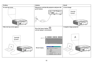 Page 12ProblemSolutionResult
USBcomputer inHDMIvideo 1video 2audio outaudio in
No start up screen
USBcomputer inHDMIvideo 1video 2audio outaudio in
Plug power cord into the projector and press the 
power button
Startup
Screen
USBcomputer inHDMIvideo 1video 2audio outaudio in
Correct image
Only start up screen appears
A
Startup
Screen
USBcomputer inHDMIvideo 1video 2audio outaudio inRestart laptop
Press the Source button 
activate laptop’s external port
A
A
USBcomputer inHDMIvideo 1video 2audio outaudio in...