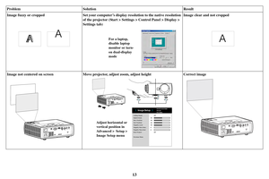 Page 1413
Image fuzzy or cropped
A
AFor a laptop, 
disable laptop 
monitor or turn-
on dual-display 
mode
Set your computer’s display resolution to the native resolution 
of the projector (Start > Settings > Control Panel > Display > 
Settings tab) Image clear and not

 cropped
A
Image not centered on screen
USBcomputer inHDMIvideo 1video 2audio outaudio in
Move projector, adjust zoom, adjust height
USBcomputer inHDMIvideo 1video 2audio outaudio in
Adjust horizontal or 
vertical position in 
Advanced >  Setup >...