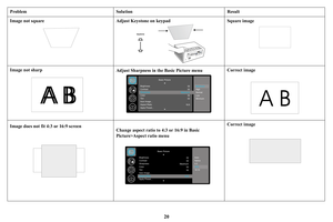 Page 2120
Image not squareAdjust Keystone on keypadSquare image
Image not sharp
Maximum
High
Normal
Low
Minimum
Basic Picture
Brightness
Contrast
Sharpness
Color
Tint
Auto Image... 
Aspect Ratio 
Apply Preset... 50
50
Maximum 50
50
16:9
i
Adjust Sharpness in the Basic Picture menuCorrect image
Image does not fit 4:3 or 16:9 screen
Auto
Native
4:3
16:9
16:10
Basic Picture
Brightness
Contrast
Sharpness
Color
Tint
Auto Image... 
Aspect Ratio  
Apply Preset... 50
50
Maximum 50
50
16:9
i
Change aspect ratio to 4:3...