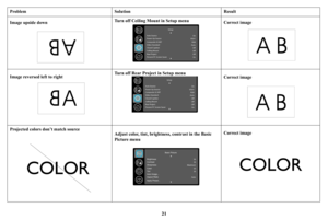 Page 22A
21
Image upside down
Setup
Auto Source
Power-Up Source
Composite SCART
Video Standard
Closed Caption
Ceiling Mount
Rear Project
Prevent PC Screen Saver On
VGA1 RGB
Auto Off
Off
OffOn
i
Turn off Ceiling Mount in Setup menuCorrect image
Image reversed left to right
A
Setup
Auto Source
Power-Up Source
Composite SCART
Video Standard
Closed Caption
Ceiling Mount
Rear Project
Prevent PC Screen Saver On
VGA1 RGB
Auto Off
Off
OffOn
i
Turn off Rear Project in Setup menuCorrect image 
COLOR
Projected colors...