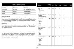 Page 44Write Command Examples
FunctionCommand Response 
Brightness (BRT100) Sets the brightness to 100
Power (PWR0) Turns power off 
Power (PWR1) Turns power on
43
Error Conditions
Not all commands are supported for al
l projectors. If an unsupported com-
mand is issued, the command will be ignored. If a command is received that 
is not unde

rstood, a ‘?’ character will be returned indicating the command 
was not understood.
Limitations
The projector cannot respond to commands  coming in at a high-rate....