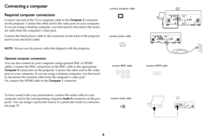 Page 98
Connecting a computer
Required computer connections
Connect one end of the VGA computer cable to the Computer 2 connector 
on the projector. Connect the other end  to the video port on your computer. 
If you are using a desktop computer, yo u first need to disconnect the moni-
tor cable from the computer’s video port. 
Connect the black power cable to the co nnec

tor on the back of the projector 
and to your electrical outlet.
 
NOTE : Always use the power cable that shipped with the projector....