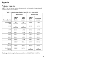 Page 4241
Appendix
Projected image size
NOTE: Visit the Service section of our website for interactive image size cal -
culators for the standard lense.
Table 3: 
Minimum Image Maximum Image
Distance (feet/m)  Diagonal 
Image
( f

eet/m) Image 
Width 
( f
eet/m)  Diagonal 
Image
(feet/m) Image Width 
(f

eet/m)
Min Distance  3/0

.9 not 
supported not 
supported 2.5/0.8
2.1/0.7
5/1.5 not 
supported not 
supported 4.1/1.3
3.5/1.1
6/1.9 2.5/0.8 2.1/0.65.0/1.5 4.2/1.3
10/3.0 4.0/1.2 3.4/1.08.1/2.5 6.8/2.1
15/4.6...