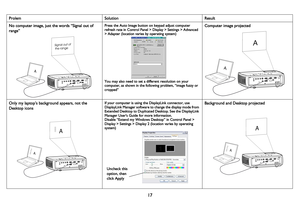 Page 1817
ProlemSolutionResult
No computer image, just the words “Signal out of 
range” Press the Auto Image button on keypad adjust computer 
refresh rate in Control Panel > Display > Settings > Advanced 
> Adapter (location varies by operating system)
You may also need to set a different resolution on your 
computer, as shown in the following problem, “image fuzzy or 
cropped”
Computer image projected
Only my laptop’s background appears, not the 
Desktop iconsIf your computer is using the DisplayLink...