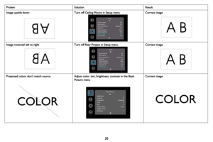 Page 2120
Image upside downTurn off Ceiling Mount in Setup menuCorrect image
Image reversed left to rightTurn off Rear Project in Setup menuCorrect image 
Projected colors don’t match sourceAdjust color, tint, brightness, contrast in the Basic 
Picture menu
Correct image
Prolem Solution Result
A
A
COLORCOLOR 