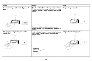 Page 1817
ProblemSolution Result
No computer image, just the words “Signal out of 
range” 
Press the Auto Image button on the keypad or on the remote. 
To adjust computer refresh rate, go to Control Panel > Display 
> Settings > Advanced > Adapter (location varies by operating 
system).
You may also need to set a different 
 resolution on your 
computer, as shown in the followi ng problem, “image fuzzy or 
cropped”
Computer image projected
Only my laptop’s backgr ound appears, not the 
De
 sktop iconsWindows -...