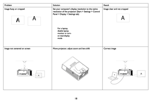 Page 1918
Image fuzzy or cropped Set your computer’s display resolution to the native 
resolution 
of the projector (Start > Settings > Control 
Panel > Display > Settings tab) Image clear and not cropped
Image not centered on screen Move projector, adjust zoom and lens shift Correct image
Problem
Solution Result
AA
For a laptop, 
disable laptop 
monitor or turn-
on dual-display 
mode
A
horizontalverticalzoomfocus
A 