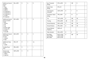 Page 4443
SplitScreen Second 
Source
0:off
1: VGA
2: HDMI1
3: HDMI 2
4: Component 1
5: Component 2
6: Component 3
7: S-video
8: CompositeSSL at RW
060
SplitScreen Second 
Source L
 ocation
0:right
1: bottom
2: left
3: top
4: bottom right
5: bottom left
6: top left
7: top right SSY at RW
070
SplitScreen Second 
Source Size
0: small
1: medium
2: large SSZ at RW
022
SplitScreen Swap
0: n/a
1: enable SSS at W
01n/a
Standby Power 
Save SPS at RW
011
Startup Logo
0: blank screen
1: default
2: captured SHP at RW
59...