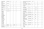 Page 4140
Keypad Enable 
SettingKPE at RW
010
Keycode Entry 
Setting KEY at W
Keypad Navigation 
Ty
 pe Setting KNT at R
24
Lamp High Power 
Setting HPE
010
Lamp Low Power 
Setting IPM at RW
010
Language
0: English
1: French
2: German
3: Italian
5: Korean
6: Norwegian
7: Portuguese
8: Russian
9: Simplified
Chinese
10: Spanish
11: Traditional
Chinese
12: Swedish
13: Dutch
14: Polish
15: Turkish
16: Danish
17: Finnish LAN at RW
0170
Lamp Hours LMP at R0327660 1
Lamp Hours in Low 
Pow
 er Mode LME at R
58
Lamp...