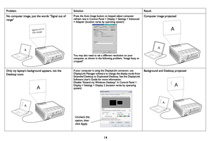 Page 1514
ProblemSolutionResult
No computer image, just the words “Signal out of 
range” Press the Auto Image button on keypad adjust computer 
refresh rate in Control Panel > Display > Settings > Advanced 
> Adapter (location varies by operating system)
You may also need to set a different resolution on your 
computer, as shown in the following problem, “image fuzzy or 
cropped”
Computer image projected
Only my laptop’s background appears, not the 
Desktop iconsIf your computer is using the DisplayLink...