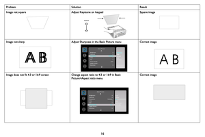 Page 1716
Image not squareAdjust Keystone on keypadSquare image
Image not sharpAdjust Sharpness in the Basic Picture menuCorrect image
Image does not fit 4:3 or 16:9 screenChange aspect ratio to 4:3 or 16:9 in Basic 
Picture>Aspect ratio menu
Correct image
Problem Solution Result 