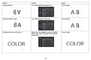 Page 2019
Image upside downTurn off Ceiling Mount in Setup menuCorrect image
Image reversed left to rightTurn off Rear Project in Setup menuCorrect image 
Projected colors don’t match sourceAdjust color, tint, brightness, contrast in the Basic 
Picture menu and/or color space in the Advanced 
Picture menu
Correct image
Problem Solution Result
A
A
COLORCOLOR 