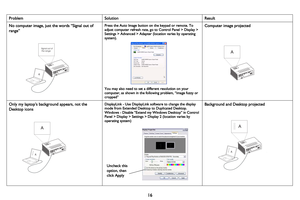 Page 1716
ProblemSolutionResult
No computer image, just the words “Signal out of 
range” Press the Auto Image button on the keypad or remote. To 
adjust computer refresh rate, go to Control Panel > Display > 
Settings > Advanced > Adapter (location varies by operating 
system).
You may also need to set a different resolution on your 
computer, as shown in the following problem, “image fuzzy or 
cropped”
Computer image projected
Only my laptop’s background appears, not the 
Desktop iconsDisplayLink - Use...