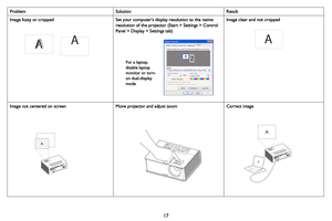Page 1817
Image fuzzy or cropped Set your computer’s display resolution to the native 
resolution of the projector (Start > Settings > Control 
Panel > Display > Settings tab) 
Image clear and not cropped
Image not centered on screenMove projector and adjust zoomCorrect image
Problem Solution Result
AA
For a laptop, 
disable laptop 
monitor or turn-
on dual-display 
mode
A
A 