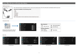 Page 1717
aDj u St me n u Se t t In g S f o r ex t e r n a l In p u t So u r c e
Selecting Input Source 
Menu Items
PICTURE menu
Menu Operation
pSelect main menuuEnter current submenu
qHide OSD menu
Submenu Operation
pMove uptAdjust settingqMove downu
Entering Menu Mode 
Press  on the remote control or  on 
the control panel to enter the menu mode.
SCREEN menuSETTING menuOPTIONS menu
Once a video source device is connected and turned on, press  on the remote control or on the control panel to automatically...