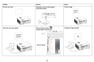 Page 13
Problem SolutionResult
No start up screenPlug power cord into the projector
press power button
Startup
Screen
Correct image
A
Startup
Screen
Only start up screen appears
Restart laptop
Press the Source button 
activate laptop’s external port
A
A
Computer image projected
12 