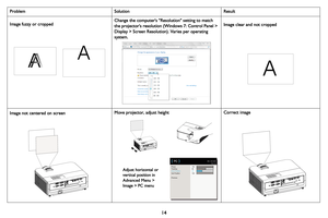 Page 15
14
Image fuzzy or cropped 
A
A
Change the computers Resolution setting to match 
the projectors resolution (Windows 7: Control Panel > 
Display > Screen Resolution). Varies per operating 
system. 
A
Image clear and not cropped
Image not centered on screen
Phase
Tracking
Horz Position
Vert Position
Previous100
69
30
100
(
 PC )MDL: IN3128HD
FW: 0.10
Adjust horizontal or 
vertical position in 
Advanced Menu > 
Image > PC menu
Move projector, adjust heightCorrect image
Problem Solution Result 