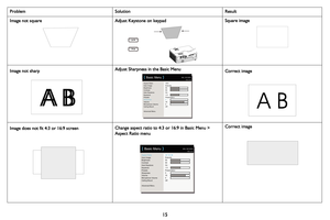 Page 16
15
Image not squareAdjust Keystone on keypadSquare image
Image not sharp
Aspect Ratio
Auto Image
Brightness
Contrast
Auto Keystone
Keystone
Presets
Sharpness
Volume
Microphone Volume
Ceiling Mount
Advanced Menu16:9
Execute
50
50
On
+ 0
Presentation
0
16
0
Off
(
 Basic Menu )MDL: IN3128HD
FW: 0.10
Adjust Sharpness in the Basic MenuCorrect image
Image does not fit 4:3 or 16:9 screen
Aspect Ratio
Auto Image
Brightness
Contrast
Auto Keystone
Keystone
Presets
Sharpness
Volume
Microphone Volume
Ceiling Mount...