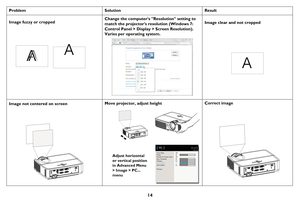 Page 1514
Image fuzzy or cropped 
A
A
Change the computers Resolution setting to 
match the projectors resolution (Windows 7: 
C
ontrol Panel > Display > Screen Resolution). 
Varies per operating system. 
A
Image clear and not cropped
Image not centered on screen
Force Wide
Phase
Prevent PC Screen Saver
Sync Threshold
Tracking
Horz Position
Vert Position
Previous Off
50
Off
50
50
50
50
( PC )MDL: IN2124
FW: 1.24
Adjust horizontal 
or vertical position 
in Advanced Menu 
> Image > PC... 
menu
Move projector,...