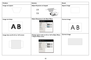 Page 1615
Image not squareAdjust Keystone on keypadSquare image
Image not sharp
Aspect Ratio
Auto Image
Brightness
Contrast
Keystone
Presets
Sharpness
Volume
Ceiling Mount
Advanced Menu◄ Auto  ►
Execute
50
50
50
Presentation
50
50
Off
( Basic Menu )MDL: IN2124
FW: 1.24
Adjust Sharpness  in the Basic MenuCorrect image
Image does not fit 4:3 or 16:9 screen
Aspect Ratio
Auto Image
Brightness
Contrast
Keystone
Presets
Sharpness
Volume
Ceiling Mount
Advanced Menu ◄ Auto  ►
Execute
50
50
50
Presentation
50
50
Off
(...