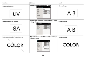 Page 17A
16
Image upside down
Aspect Ratio
Auto Image
Brightness
Contrast
Keystone
Presets
Sharpness
Volume
Ceiling Mount
Advanced Menu◄ Auto  ►
Execute
50
50
50
Presentation
50
50
Off
( Basic Menu )MDL: IN2124
FW: 1.24
Turn off Ceiling Mount in Basic menuCorrect image
Image reversed left to right
A
Digital Zoom
  Horz Shift
  Vert Shift
Magnify Level
  Horz Shift
  Vert Shift
Rear Project
Ceiling Mount
Previous 50
50
50
50
50
50
Off
Off
( Image Setup )MDL: IN2124
FW: 1.24
Turn off Rear Project in Advanced Menu...