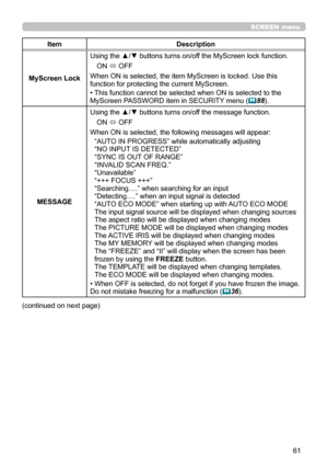 Page 10561
SCREEN menu
ItemDescription
MyScreen Lock
Using the ▲/▼ buttons turns on/off the MyScreen lock function.
ON ó OFF
When ON is selected, the item MyScreen is locked. Use this function for protecting the current MyScreen.
• This function cannot be selected when ON is selected to the MyScreen PASSWORD item in SECURITY menu (88).
MESSAGE
Using the ▲/▼ buttons turns on/off the message function.
ON ó OFF
When ON is selected, the following messages will appear:
“AUTO IN PROGRESS” while automatically...