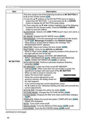 Page 11268
OPTION menu
ItemDescription
MY BUTTON
This item assigns one of the following functions to MY BUTTON (1 to 4) on the remote control (6).
(1)  Use the ▲/▼ buttons on the MY BUTTON menu to select a button from MY BUTTON - 1 to 4 and press the ► or ENTER button to display the MY BUTTON setup dialog. 
(2)  Then using the ▲/▼/◄/► buttons highlight one of the following functions for the chosen button. Press the ENTER or INPUT button to save the setting.
SLIDESHOW: Selects the USB TYPE A port  input  and...