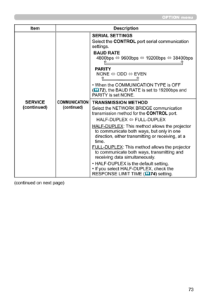 Page 11773
OPTION menu
ItemDescription
SERVICE(continued)COMMUNICATION(continued)
SERIAL SETTINGS
Select the CONTROL port serial communication settings.
BAUD RATE
4800bps ó 9600bps ó 19200bps ó 38400bps      
 PARITY
NONE ó ODD ó EVEN    
• When the COMMUNICATION TYPE is OFF (72), the BAUD RATE is set to 19200bps and PARITY is set NONE.
TRANSMISSION METHOD
Select the NETWORK BRIDGE communication transmission method for the CONTROL port.
HALF-DUPLEX ó FULL-DUPLEX
HALF-DUPLEX: This method allows the projector to...