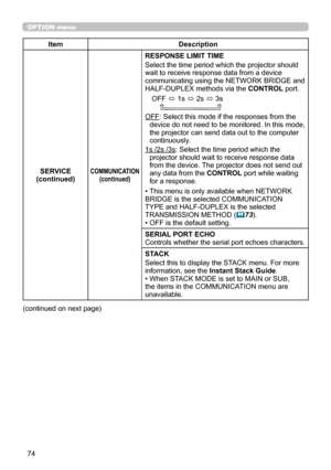 Page 11874
OPTION menu
ItemDescription
SERVICE(continued)COMMUNICATION(continued)
RESPONSE LIMIT TIME
Select the time period which the projector should wait to receive response data from a device communicating using the NETWORK BRIDGE and HALF-DUPLEX methods via the CONTROL port.
OFF ó 1s ó 2s ó 3s    
OFF: Select this mode if the responses from the device do not need to be monitored. In this mode, the projector can send data out to the computer continuously.
1s /2s /3s: Select the time period which the...