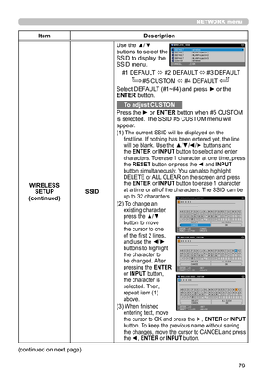 Page 12379
NETWORK menu
ItemDescription
WIRELESS SETUP(continued)SSID
Use the ▲/▼ buttons to select the SSID to display the SSID menu.
#1 DEFAULT ó #2 DEFAULT ó #3 DEFAULT
       #5 CUSTOM ó #4 DEFAULT 
Select DEFAULT (#1~#4) and press ► or the ENTER button.
To adjust CUSTOM
Press the ► or ENTER button when #5 CUSTOM is selected. The SSID #5 CUSTOM menu will appear.
(1)  The current SSID will be displayed on the first line. If nothing has been entered yet, the line will be blank. Use the ▲/▼/◄/► buttons and the...