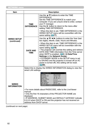 Page 12682
NETWORK menu
ItemDescription
WIRED SETUP(continued)
TIME DIFFERENCE
Use the ▲/▼ buttons to enter the TIME DIFFERENCE. Set the TIME DIFFERENCE to match your computer. If you are unsure what to enter, contact your IT manager. Use the ► button to return to the menu after setting TIME DIFFERENCE.
• When this item is set, TIME DIFFERENCE in the WIRED SETUP menu will be overwritten with the same setting (77). 
DATE AND TIME
Use the ▲/▼/◄/► buttons to enter the Year (last two digits), Month, Date, Hours and...