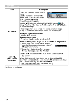 Page 12884
NETWORK menu
ItemDescription
MY IMAGE
Select this to display the MY IMAGE menu. Use the application to transfer the image data. It can be downloaded from the InFocus website.(www.infocus.com/support).
Use the ▲/▼ buttons to select a still MY IMAGE image (4. My Image Function in the Network Guide) and the ► or ENTER button to display the image.
• If no images have been saved, you cannot select an image.• Only 16 characters of the image names can be displayed.
To switch the displayed image 
Use the ▲/▼...