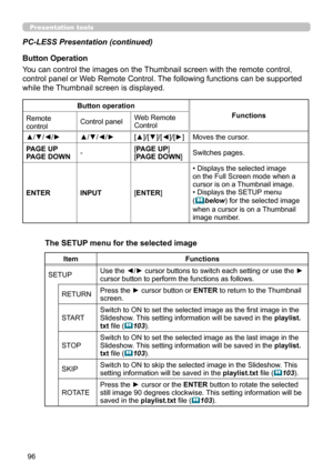 Page 14096
Presentation tools
PC-LESS Presentation (continued)
The SETUP menu for the selected image
ItemFunctions
SETUPUse the ◄/► cursor buttons to switch each setting or use the ► cursor button to perform the functions as follows.
RETURNPress the ► cursor button or ENTER to return to the Thumbnail screen.
STARTSwitch to ON to set the selected image as the first image in the Slideshow. This setting information will be saved in the playlist.txt file (103).
STOPSwitch to ON to set the selected image as the last...