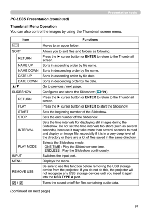 Page 14197
Presentation tools
You can also control the images by using the Thumbnail screen menu.
PC-LESS Presentation (continued)
Thumbnail Menu Operation
ItemFunctions
Moves to an upper folder.
SORTAllows you to sort files and folders as following.
RETURNPress the ► cursor button or ENTER to return to the Thumbnail screen.
NAME UPSorts in ascending order by file name.
NAME DOWNSorts in descending order by file name.
DATE UPSorts in ascending order by file date.
DATE DOWNSorts in descending order.by file date....