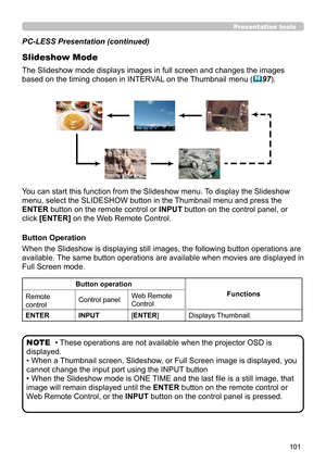 Page 145101
Presentation tools
PC-LESS Presentation (continued)
Slideshow Mode
When the Slideshow is displaying still images, the following button operations are 
available. The same button operations are available when movies are displayed in 
Full Screen mode. 
• These operations are not available when the projector OSD is 
displayed.
• When a Thumbnail screen, Slideshow, or Full Screen image is displayed, you 
cannot change the input port using the INPUT button 
• When the Slideshow mode is ONE TIME and the...