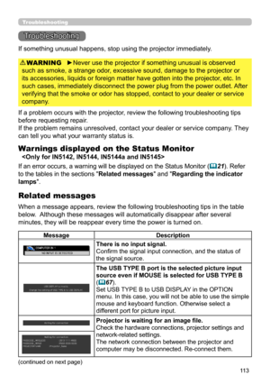 Page 15711 3
Troubleshooting
Troubleshooting
If something unusual happens, stop using the projector immediately.
If a problem occurs with the projector, review the following troubleshooting tips 
before requesting repair. 
If the problem remains unresolved, contact your dealer or service company . They 
can tell you what your warranty status is.
►Never use the projector if something unusual is observed 
such as smoke, a strange odor, excessive sound, damage to the projector or 
its accessories, liquids or...