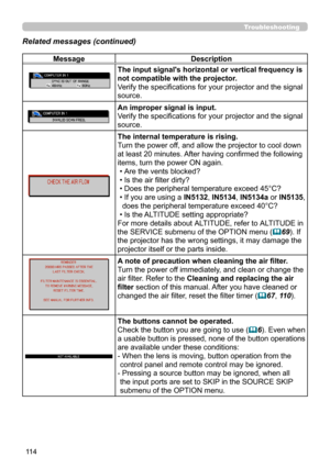 Page 15811 4
MessageDescription
The input signal's horizontal or vertical frequency is 
not compatible with the projector.
Verify the specifications for your projector and the signal 
source.
An improper signal is input. 
Verify the specifications for your projector and the signal 
source.
The internal temperature is rising. 
Turn the power off, and allow the projector to cool down 
at least 20 minutes. After having confirmed the following 
items, turn the power ON again. 
 • Are the vents blocked? 
 • Is...