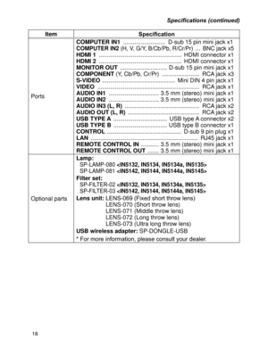 Page 2018
Item6SHFL¿FDWLRQ
Ports
COMPUTER IN1  ..........................  D-sub 15 pin mini jack x1
COMPUTER IN2 (H, V, G/Y, B/Cb/Pb, R/Cr/Pr)  ...  BNC jack x5
HDMI 1  ...................................................  HDMI connector x1
HDMI 2  ...................................................  HDMI connector x1
MONITOR OUT  ............................. D-sub 15 pin mini jack x1
COMPONENT (Y, Cb/Pb, Cr/Pr)  .......................  RCA jack x3
S-VIDEO  .............................................  Mini...