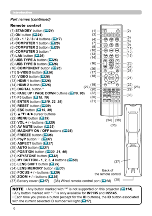 Page 506
Introduction
Part names (continued)
• Any button marked with “*” is not supported on this projector (11 4).
• Any button marked with “○” is only available for IN5135 and IN5145.
• Each time you press a button (except for the ID buttons), the ID button associated 
with the current selected ID number will light (17).
NOTE
Back of  the remote control
Remote control 
(1) STANDBY button (24)
(2) ON button (24)
(3) ID - 1 / 2 / 3 / 4 buttons (17)
(4) COMPUTER 1 button (26)
(5) COMPUTER 2 button (26)...