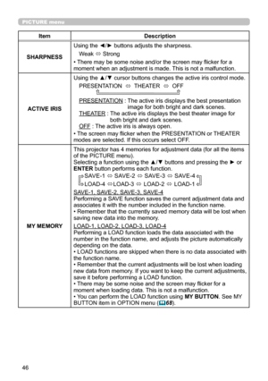 Page 9046
PICTURE menu
ItemDescription
SHARPNESS
Using the ◄/► buttons adjusts the sharpness.
Weak ó Strong
• There may be some noise and/or the screen may flicker for a moment when an adjustment is made. This is not a malfunction.
ACTIVE IRIS
Using the ▲/▼ cursor buttons changes the active iris control mode.
PRESENTATION  ó  THEATER  ó  OFF              
PRESENTATION :  The active iris displays the best presentation image for both bright and dark scenes.THEATER :  The active iris displays the best theater...