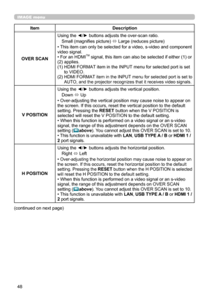 Page 9248
IMAGE menu
ItemDescription
OVER SCAN
Using the ◄/► buttons adjusts the over-scan ratio.
Small (magnifies picture) ó Large (reduces picture)
• This item can only be selected for a video, s-video and component video signal.• For an HDMITM signal, this item can also be selected if either (1) or (2) applies. (1)  HDMI FORMAT item in the INPUT menu for selected port is set to VIDEO.(2)  HDMI FORMAT item in the INPUT menu for selected port is set to AUTO, and the projector recognizes that it receives video...