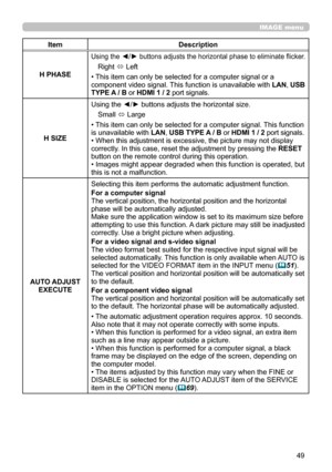 Page 9349
IMAGE menu
ItemDescription
H PHASE
Using the ◄/► buttons adjusts the horizontal phase to eliminate flicker.
Right ó Left
• This item can only be selected for a computer signal or a component video signal. This function is unavailable with LAN, USB TYPE A / B or HDMI 1 / 2 port signals.
H SIZE
Using the ◄/► buttons adjusts the horizontal size.
Small ó Large
• This item can only be selected for a computer signal. This function is unavailable with LAN, USB TYPE A / B or HDMI 1 / 2 port signals.• When...