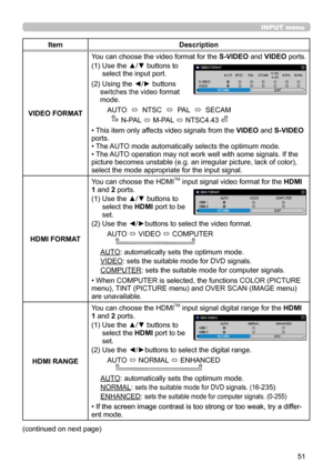 Page 9551
INPUT menu
ItemDescription
VIDEO FORMAT
You can choose the video format for the S-VIDEO and VIDEO ports.
(1)  Use the ▲/▼ buttons to select the input port.
(2)  Using the ◄/► buttons switches the video format mode.
AUTO  ó  NTSC  ó  PAL  ó  SECAM
       N-PAL ó M-PAL ó NTSC4.43 
• This item only affects video signals from the VIDEO and S-VIDEO ports.• The AUTO mode automatically selects the optimum mode.• The AUTO operation may not work well with some signals. If the picture becomes unstable (e.g. an...