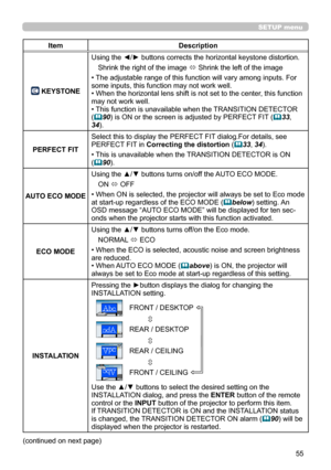 Page 9955
SETUP menu
ItemDescription
 KEYSTONE
Using the ◄/► buttons corrects the horizontal keystone distortion.
Shrink the right of the image ó Shrink the left of the image
• The adjustable range of this function will vary among inputs. For some inputs, this function may not work well.• When the horizontal lens shift is not set to the center, this function may not work well.• This function is unavailable when the TRANSITION DETECTOR (90) is ON or the screen is adjusted by PERFECT FIT (33, 34).
PERFECT FIT...