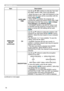 Page 12278
NETWORK menu
ItemDescription
WIRELESS SETUP(continued)
DATE AND TIME
Use the ▲/▼/◄/► buttons to enter the Year (last two digits), Month, Date, Hours and Minutes.
• When this item is set, TIME DIFFERENCE in the WIRED SETUP menu will be overwritten with the same setting (82). • When SNTP is enabled, the projector will override this setting and retrieve DATE AND TIME information from the Time server. (3.1.8 Date/Time Settings in the Network Guide)• If STANDBY MODE in the SETUP menu is set to SAVING and...